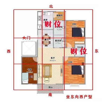 房子的財位|家中財位在哪裡？教你三分鐘財位速成法